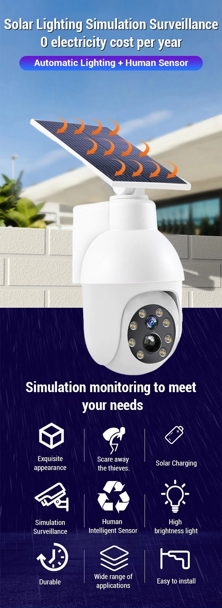 ⏰Sale 49% OFF - Solar-Powered Simulated Surveillance Camera Street Light